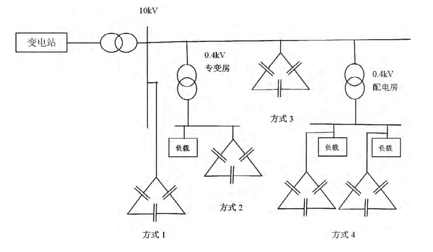 低壓無功補償應該怎么做?