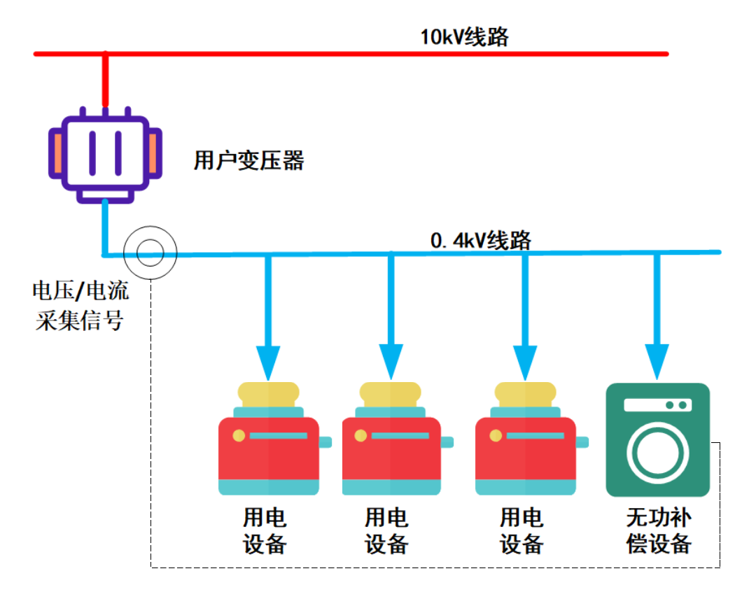 一文教你如何計算無功補償容量