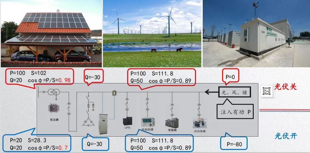 光伏并網(wǎng)后電費不降反升？四大現(xiàn)狀揭示功率因數(shù)低的元兇