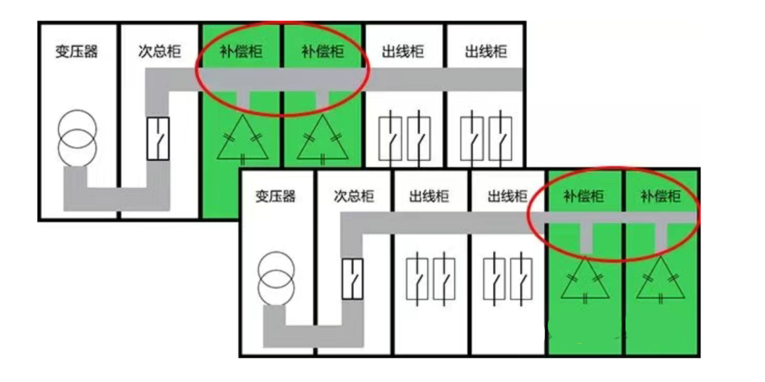 為什么補償柜裝在匯流排末端好?數據說話,千萬別裝錯!