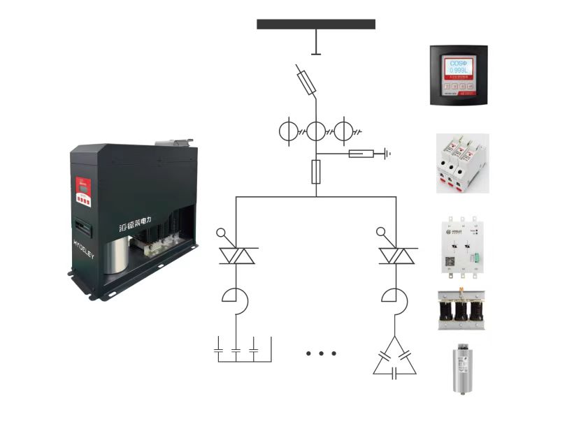 低壓無功補償中電抗器為何放置于電容器前端?